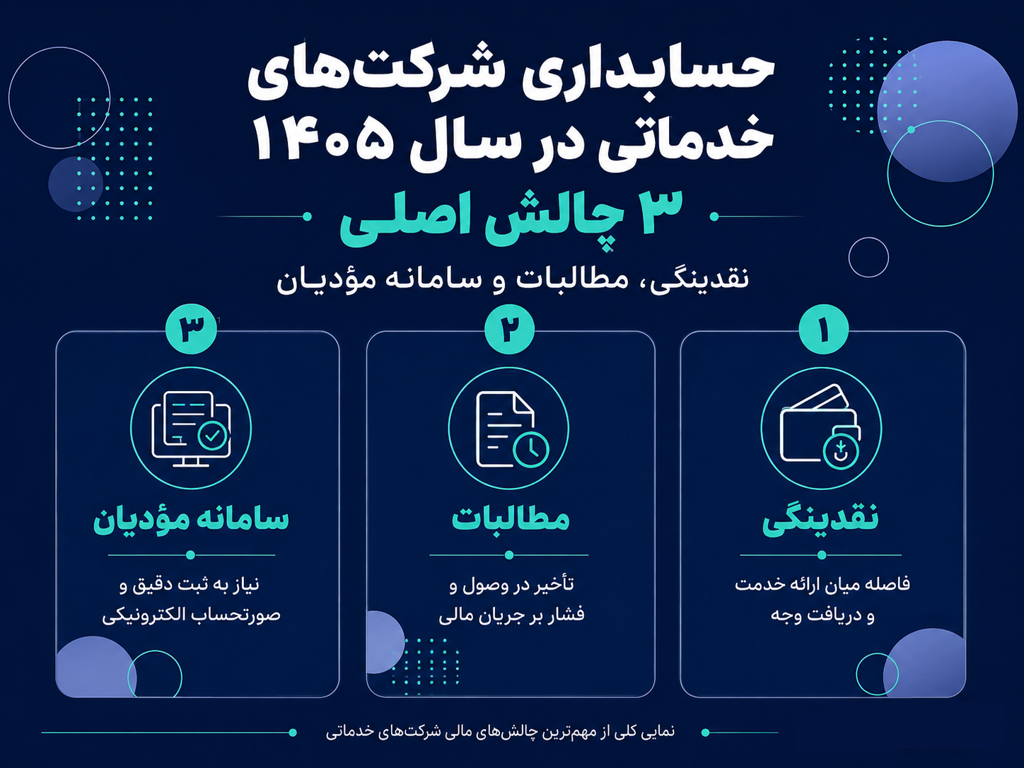 چرخه فروش خدمات، ایجاد مطالبات، دریافت وجه و تبدیل آن