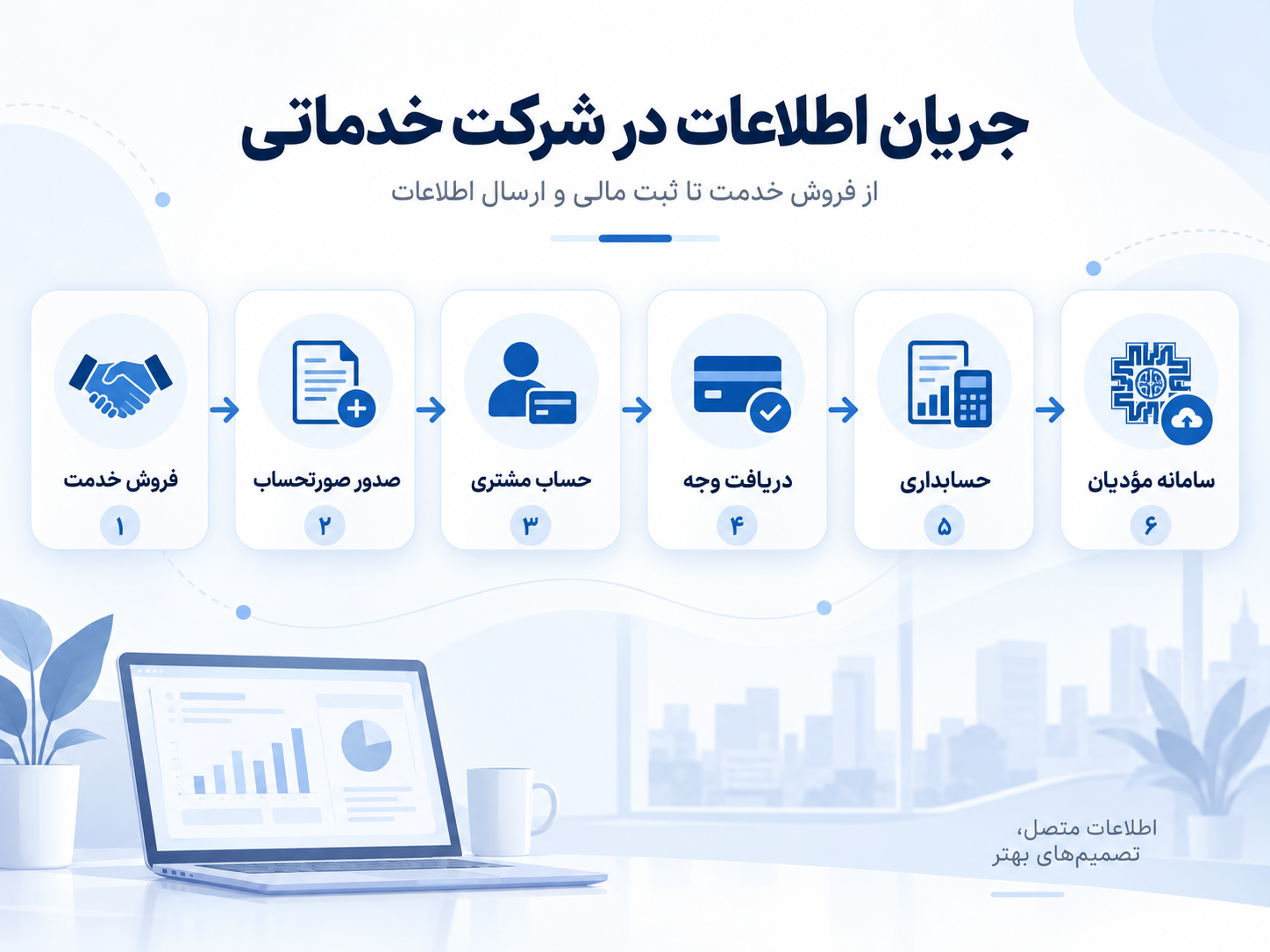 جریان اطلاعات در شرکتهای خدماتی
