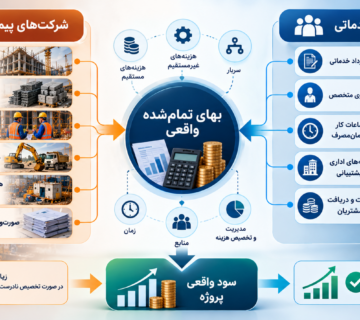 Saamasystem Infography 360x320