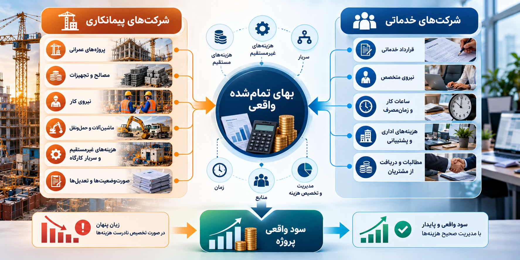 Saamasystem Infography